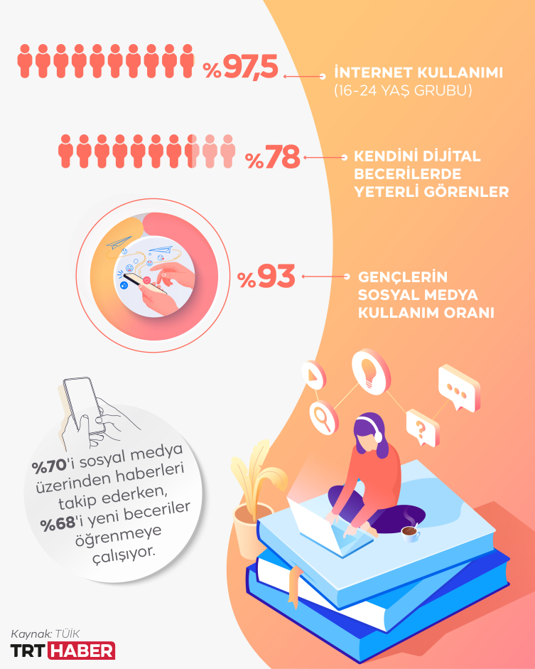 Grafik: TRT Haber